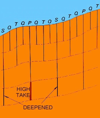 Curtain layout 9